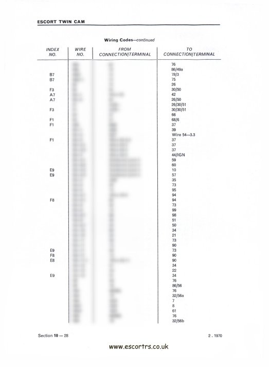 Mk1 Escort Twin Cam Pre 1969 Wiring Diagram 